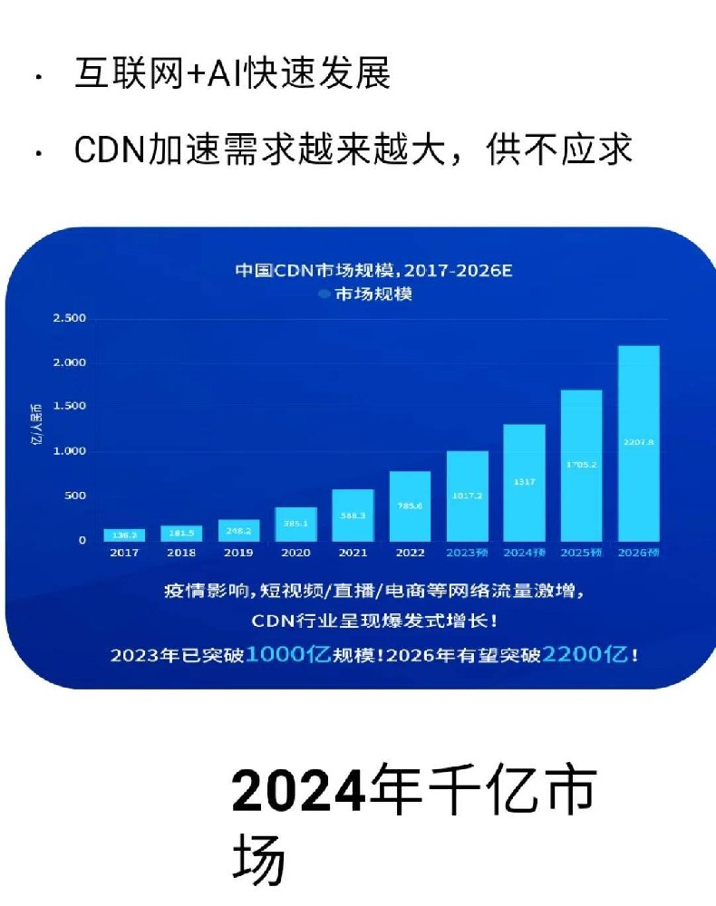 CDN染发，一种创新的染发技术还是行业新趋势？